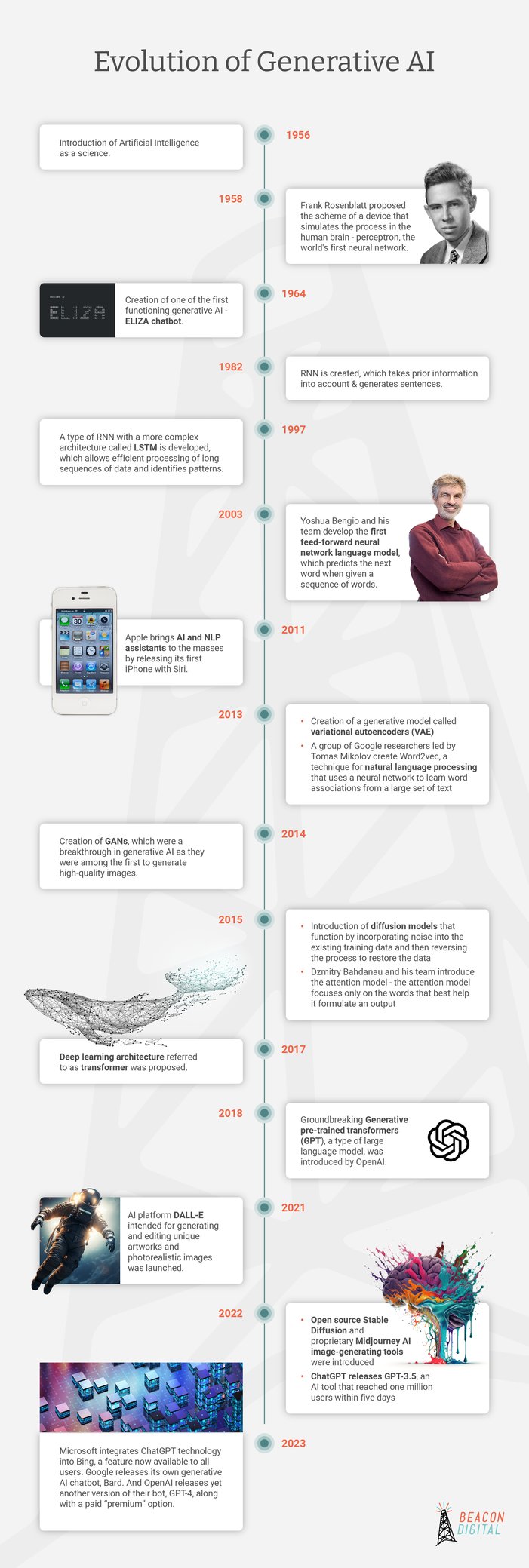 03_Evolution of Generative AI (1)