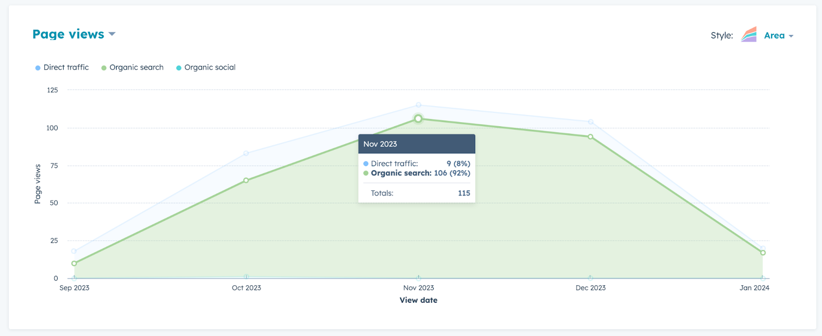 Beacon Blog Stats 2