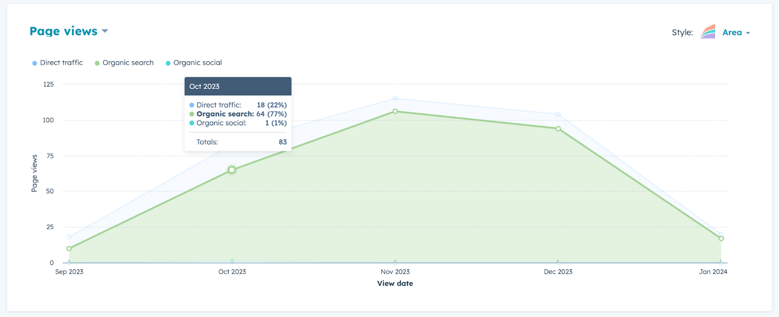 Beacon Blog Stats 3