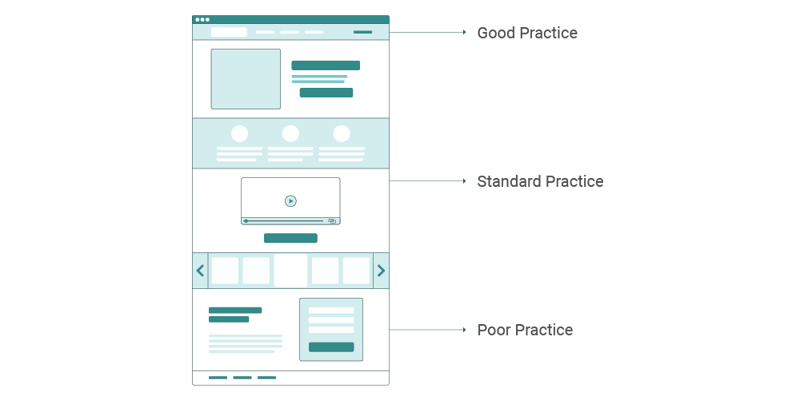 Competitive Benchmarking