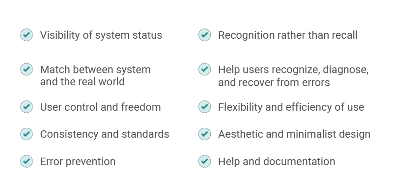 Heuristic Analysis