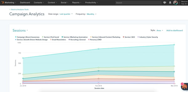 HubSpot Campaign Analytics Report (April 2018) 1