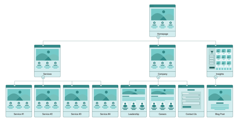 Sitemap