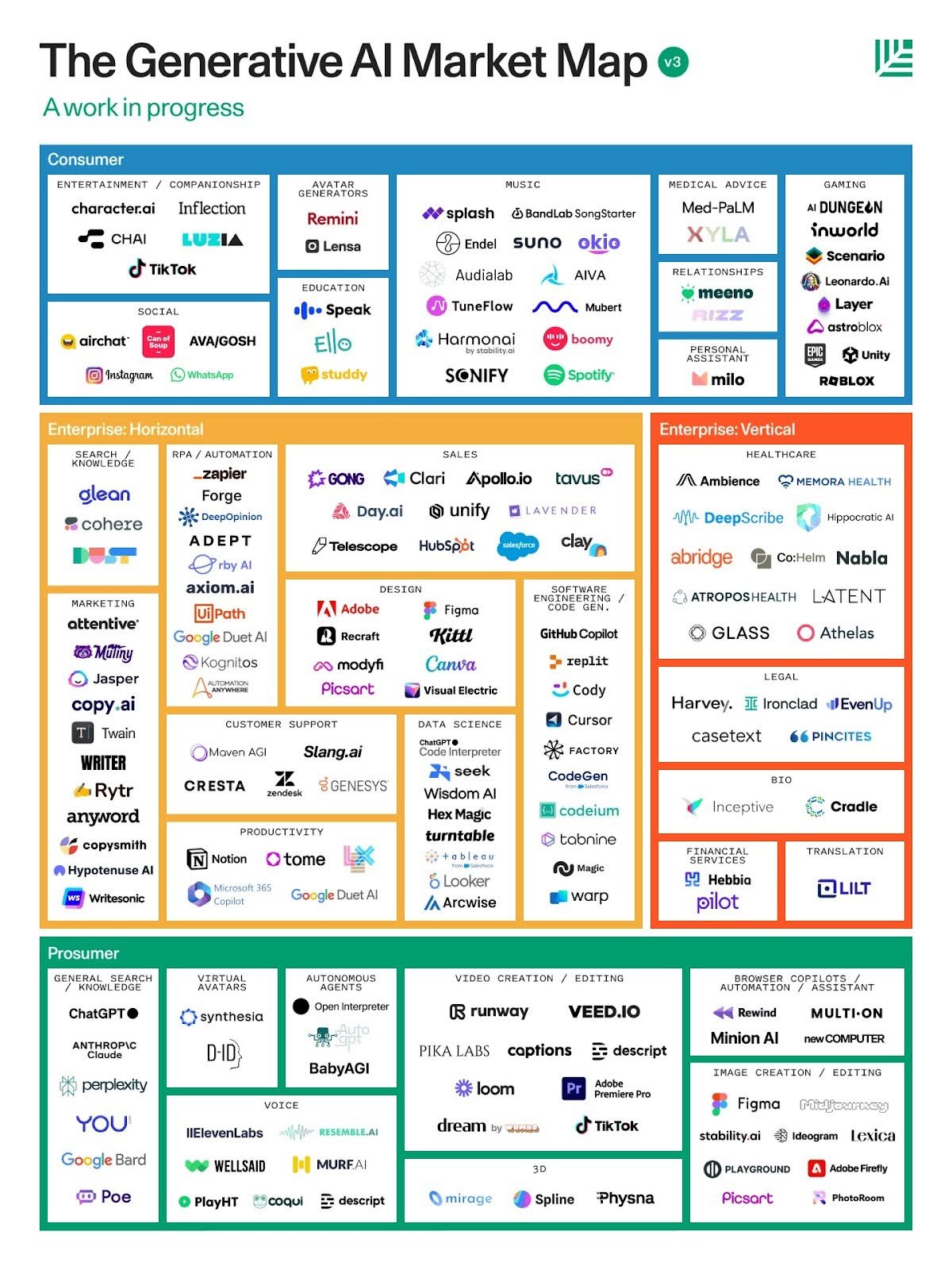 The Generative AI Market Map