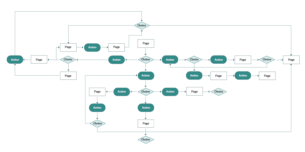 User Flow