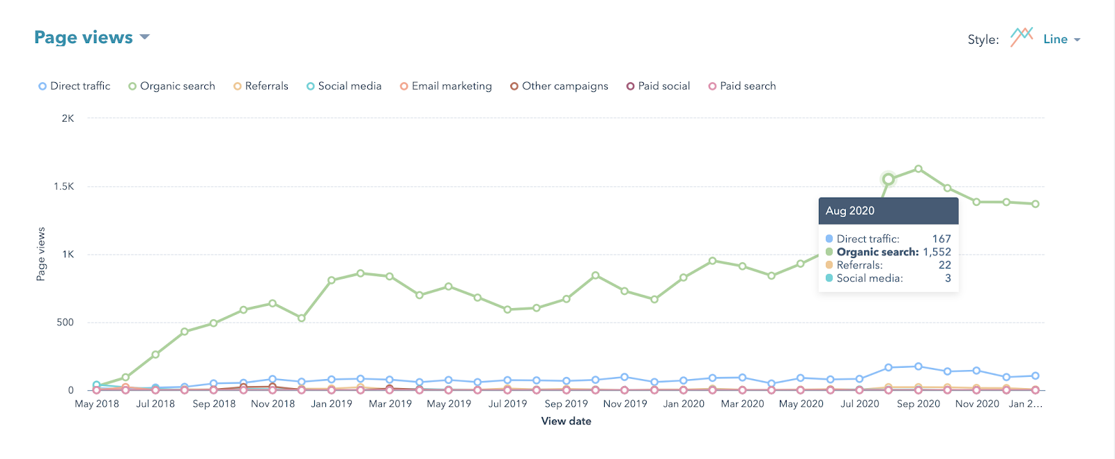 Traffic Analytics