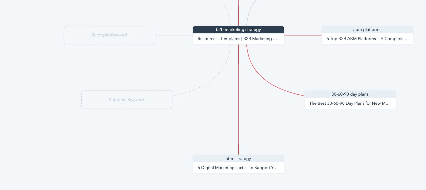 SEO Strategy Tools